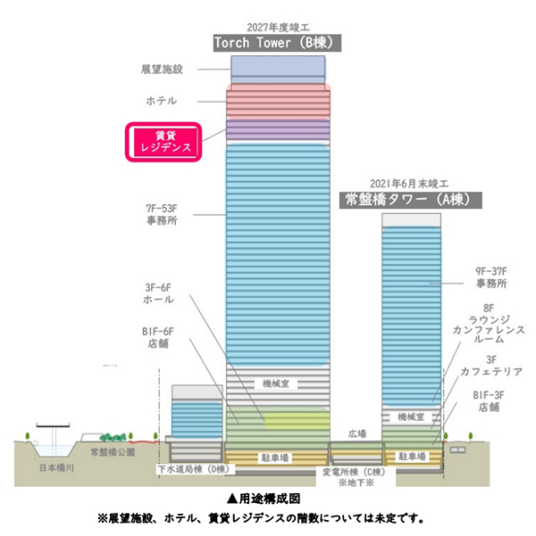 Torch Tower トーチタワー