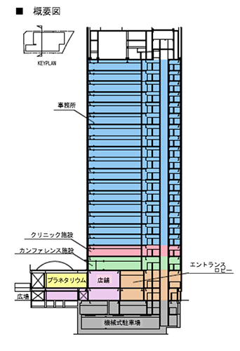(仮称)横濱ゲートタワープロジェクト