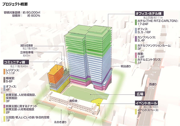 旧大名小学校跡地活用事業