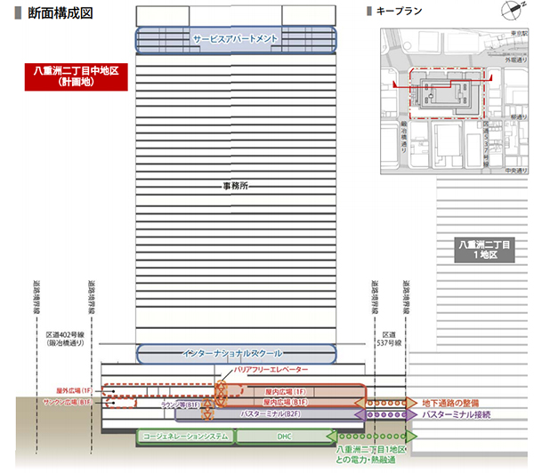 八重洲二丁目中地区第一種市街地再開発事業 八重洲二丁目中地区第一種市街地再開発事業