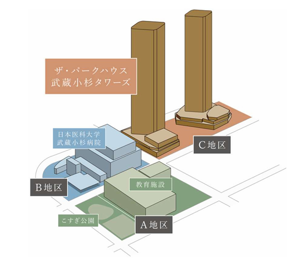 ザ・パークハウス 武蔵小杉タワーズ