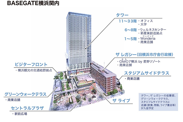 BASEGATE横浜関内