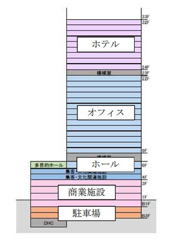 (仮称)中日ビル建替計画