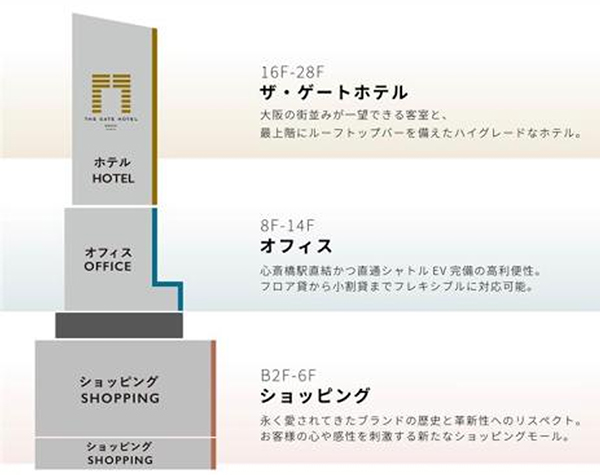 クオーツ心斎橋（QUARTZ SHINSAIBASHI）