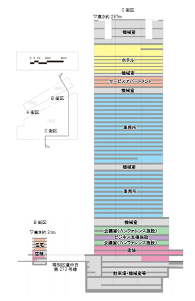 日本橋一丁目中地区再開発 C街区