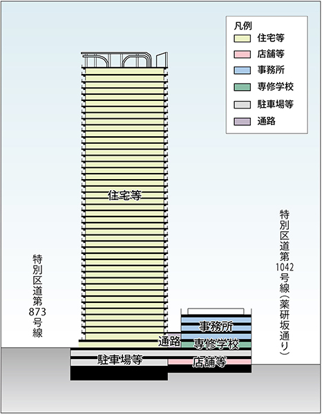 赤坂七丁目2番地区再開発