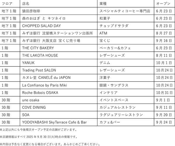 淀屋橋駅東地区都市再生事業