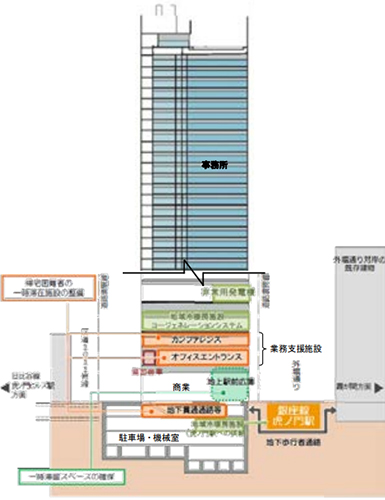 虎ノ門一丁目東地区第一種市街地再開発事業