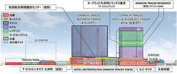 OIMACHI TRACKS（大井町トラックス）