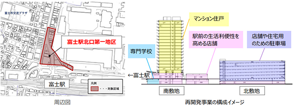 富士駅北口第一地区第一種市街地再開発事業