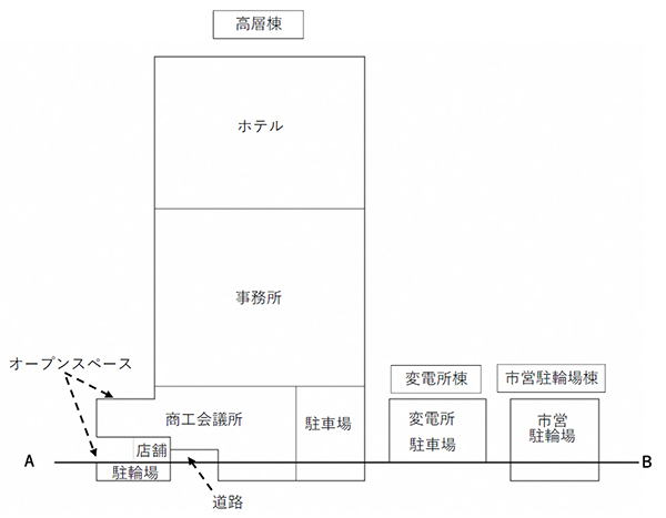 基町相生通地区第一種市街地再開発事業