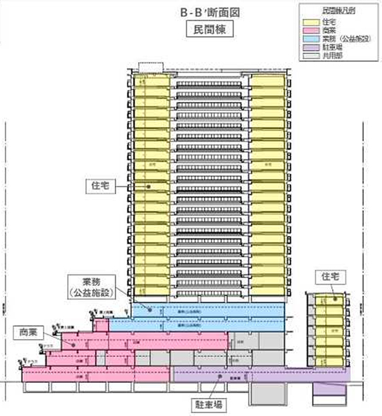 船堀四丁目地区第一種市街地再開発事業