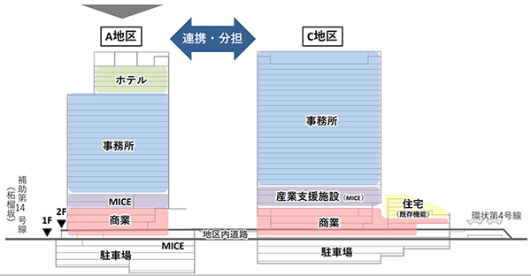仮称)高輪三丁目品川駅前地区第一種市街地再開発事業
