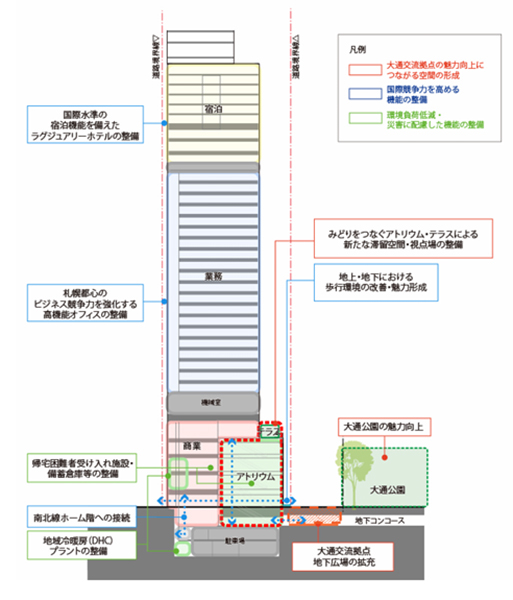 大通西四丁目南地区市街地再開発