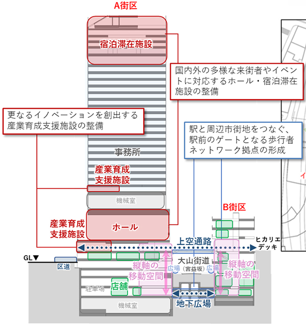 宮益坂地区再開発