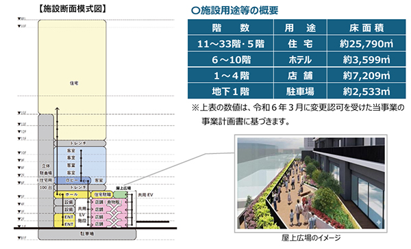 若松町1丁目地区第一種市街地再開発事業