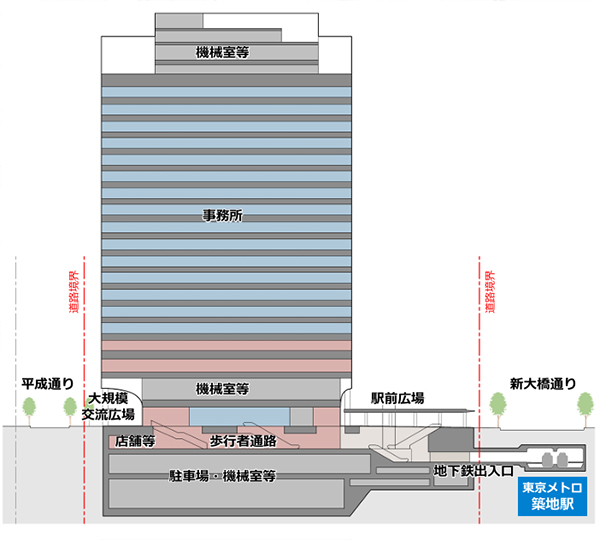 築地二丁目地区第一種市街地再開発事業