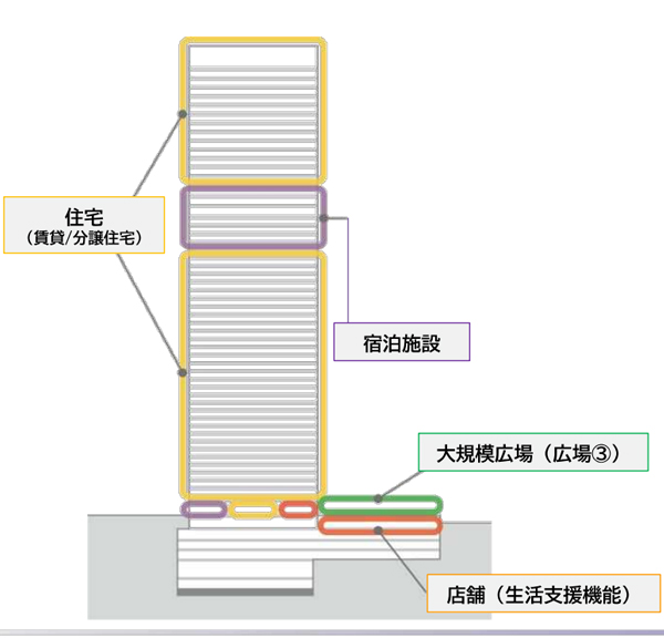 六本木･虎ノ門地区D街区（ホテルオークラ別館跡地開発）