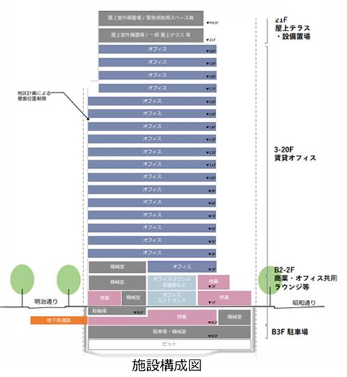(仮称)福岡天神センタービル建替計画