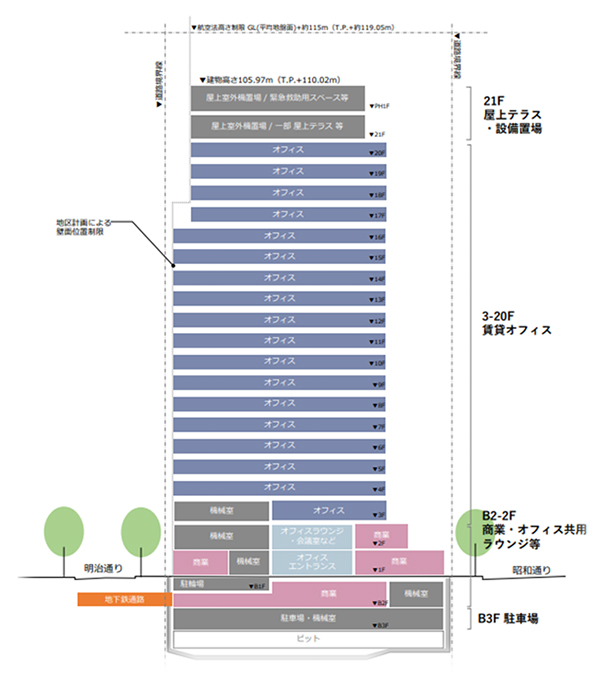 (仮称)福岡天神センタービル建替計画