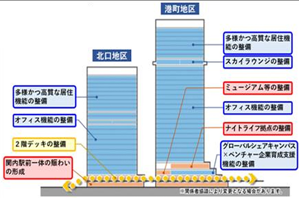 関内駅前港町地区第一種市街地再開発事業