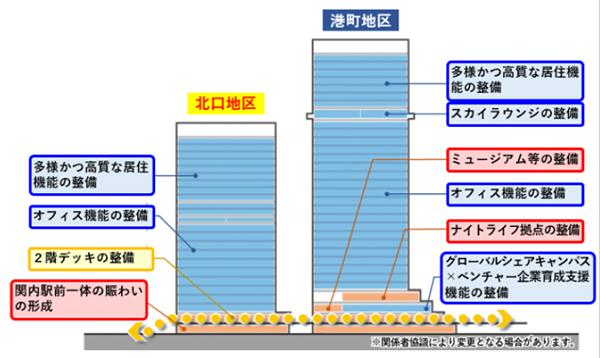 関内駅前北口地区第一種市街地再開発事業