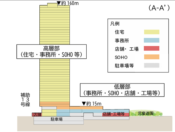 三田五丁目西地区第一種市街地再開発事業