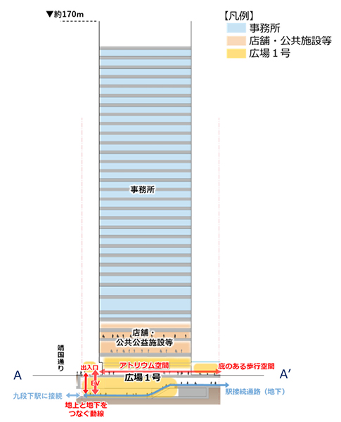 九段南一丁目地区第一種市街地再開発事業