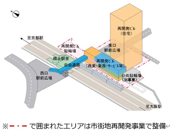 JR向日町駅周辺地区第一種市街地再開発事業