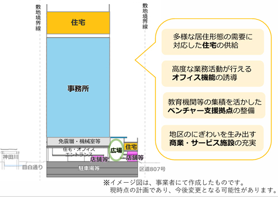 後楽二丁目南地区第一種市街地再開発事業