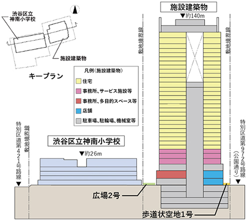 公園通り西地区第一種市街地再開発事業