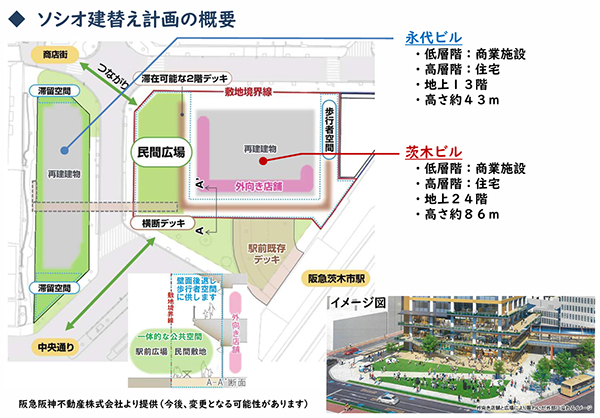 阪急茨木市駅西口周辺整備事業