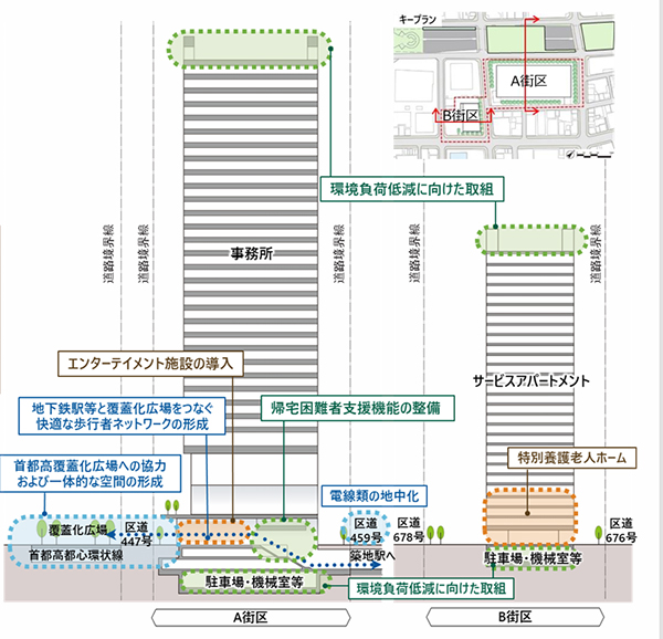 (仮称)築地一丁目地区第一種市街地再開発事業