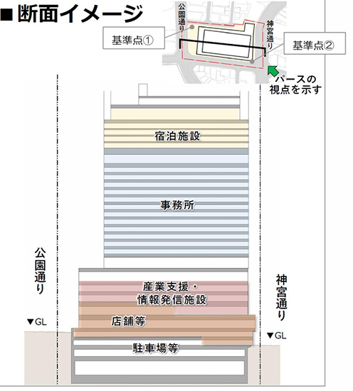 神南一丁目地区
