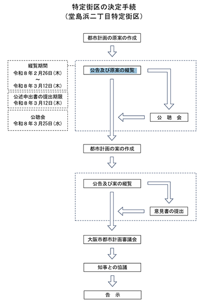 堂島浜二丁目特定街区