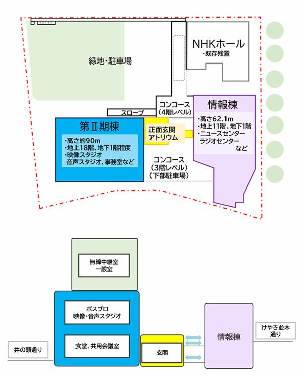 NHK放送センター第Ⅱ期棟