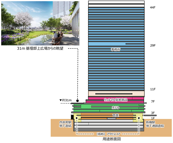内幸町一丁目街区