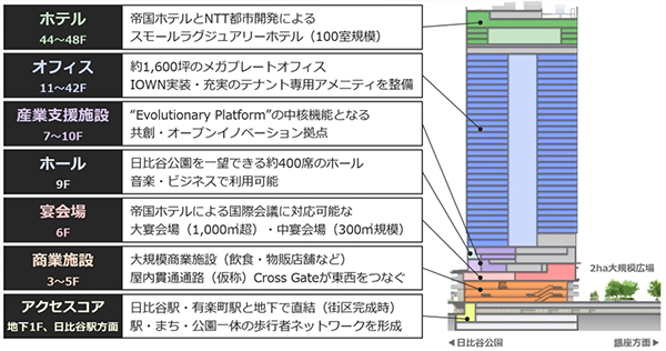 内幸町一丁目街区